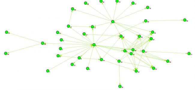 Kamada-Kawai-first-last-vertex